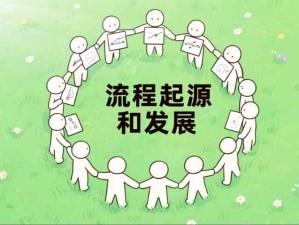 流程的起源和發展歷程：流程不是新生事物，是近代給它起名叫流程管理
