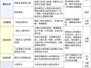 員工關愛和員工關懷方案：試用期關懷方案、在職員工關懷方案、離職員工關懷方案、公司活動一覽表