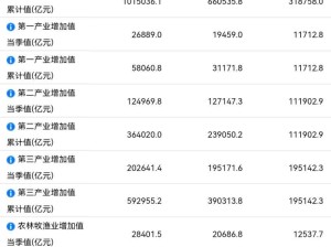 我國前三季度國內(nèi)生產(chǎn)總值（GDP）實(shí)現(xiàn)101.5萬億元，同比增長5.2%